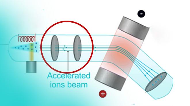 Zero Taper Cutting! How to Achieve Precision Machining of Mass Spectrometer Slits ?